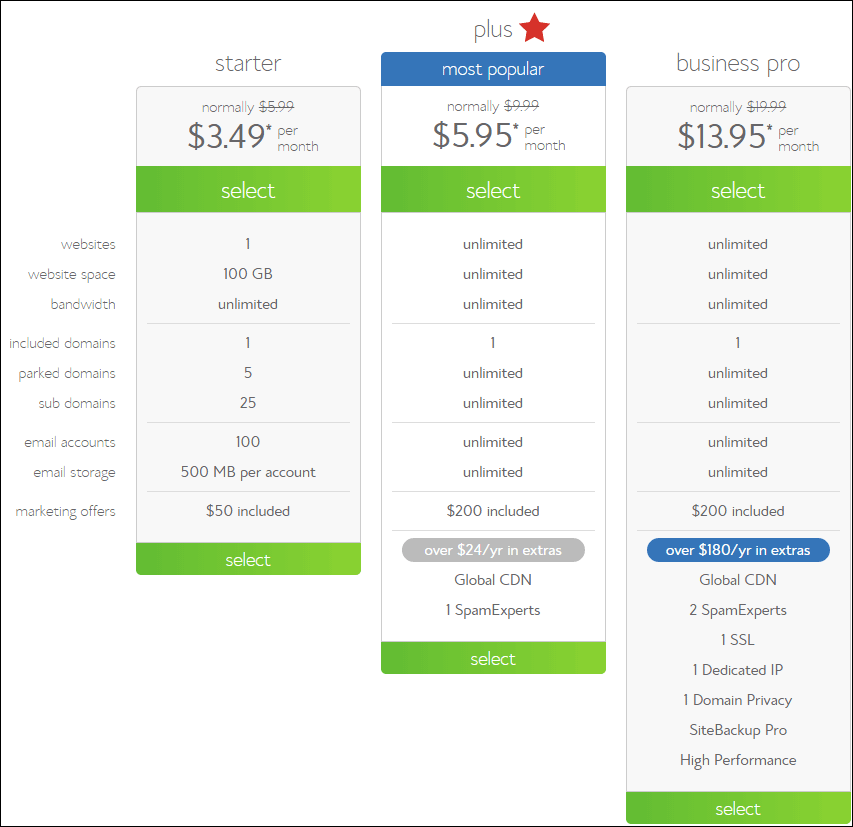 2-bluehost-plus-package