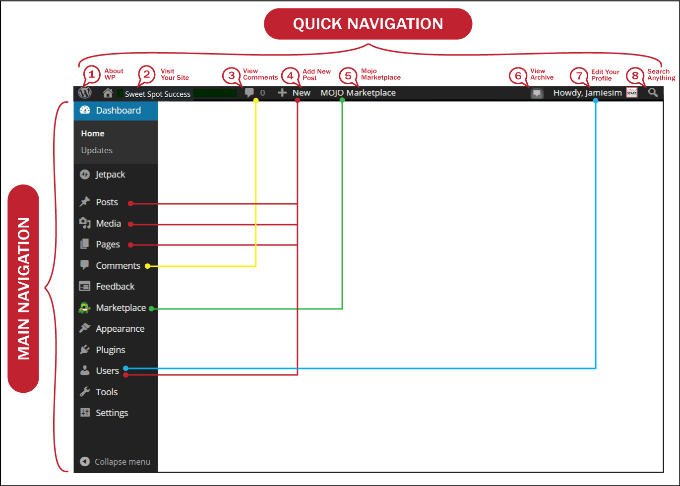 Quick-and-main-navigation