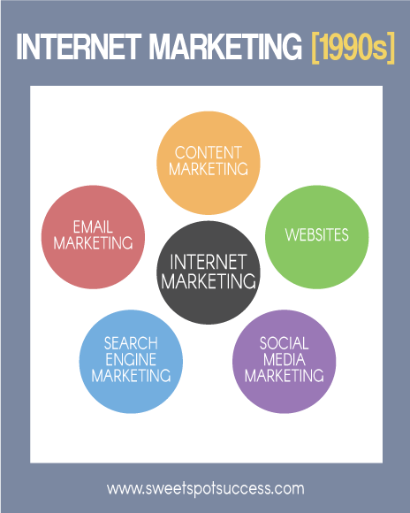 internet-marketing chart